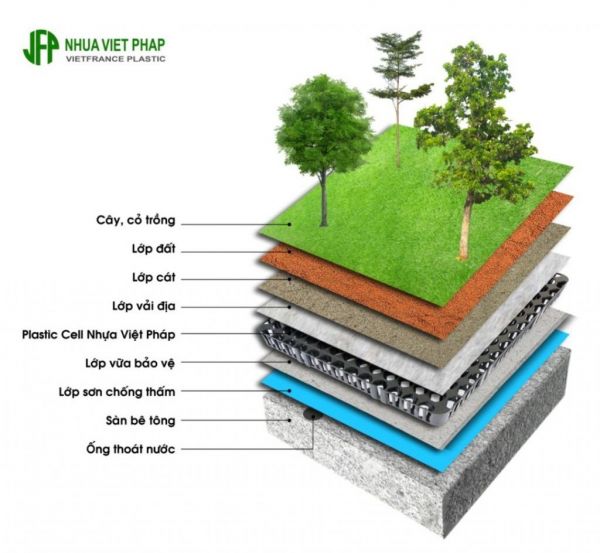 vỉ thoát nước toàn phần Plastic Cell
